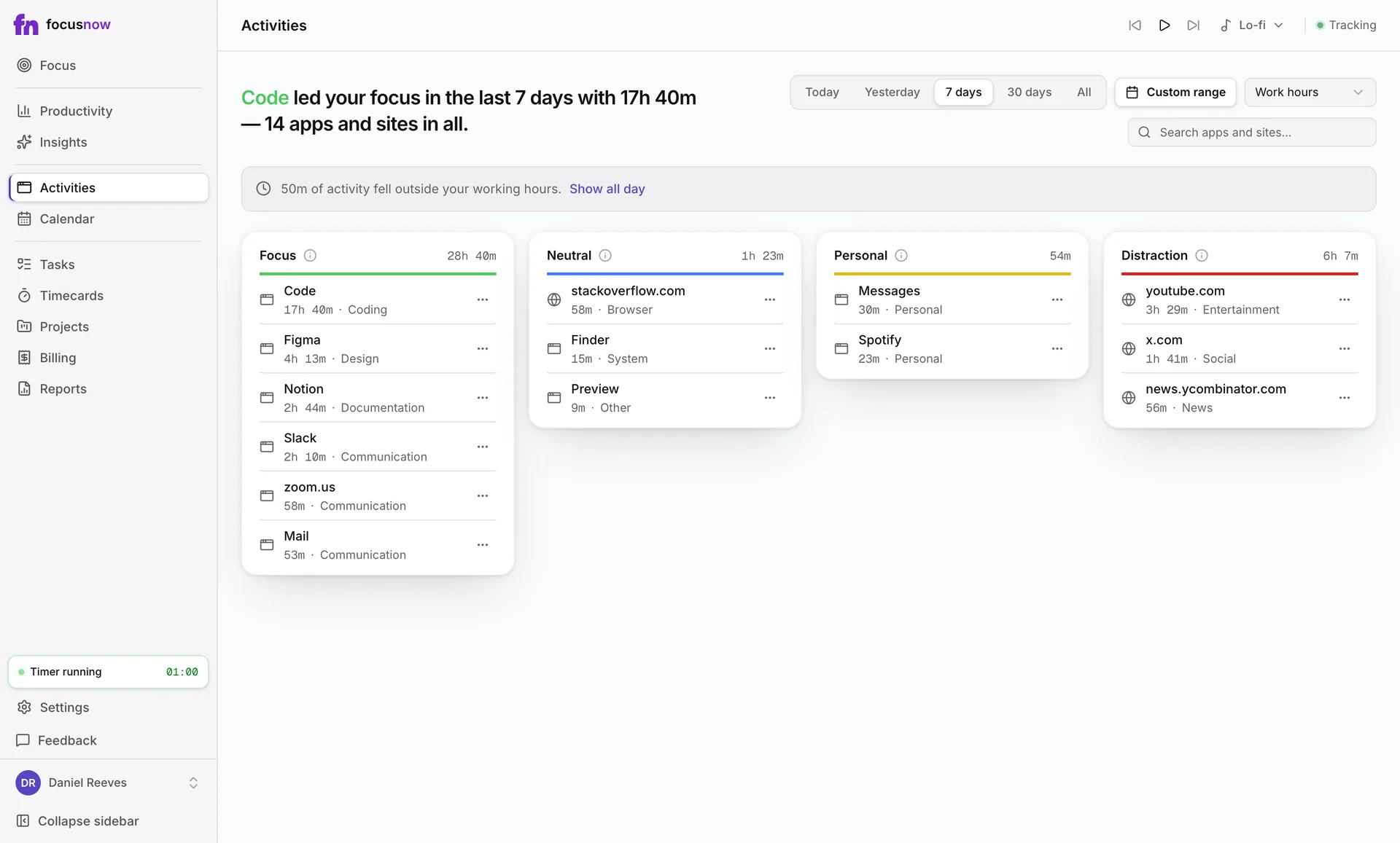 Activities column for Focus: Code 17h 40m, Figma 4h 13m, Notion, Slack, Zoom and Mail